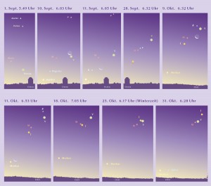 Verloop samenstand van Jupiter, Mars en Venus.